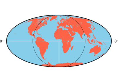 Mollweide projection